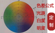 Customized Service for 3nh Colorimeter