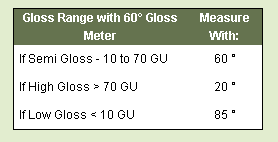 20/60/85 degree three angle gloss meter choose
