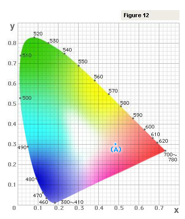 Yxy color space