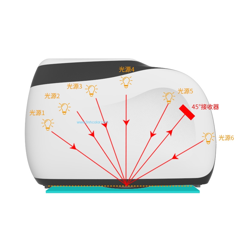 MS3006 Multi-Angle Spectrophotometer