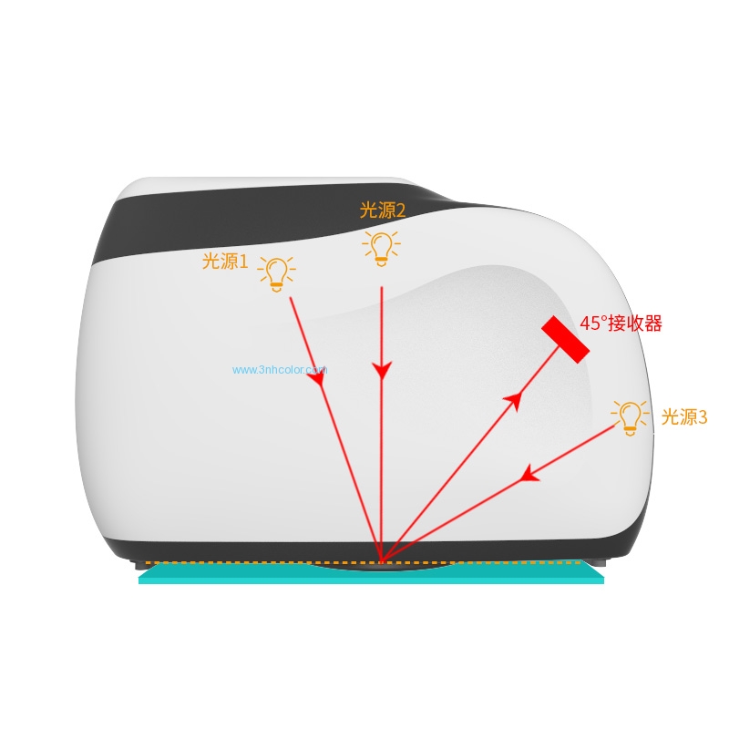 MS3003 Multi-Angle Spectrophotometer
