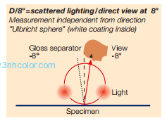 d/8 spectrophotometer